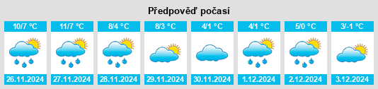 Výhled počasí pro místo Verlinghem na Slunečno.cz