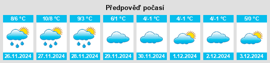 Výhled počasí pro místo Verdun na Slunečno.cz