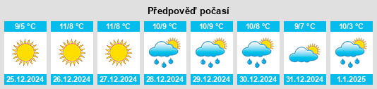 Výhled počasí pro místo Ventabren na Slunečno.cz