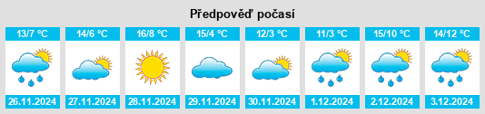 Výhled počasí pro místo Venerque na Slunečno.cz