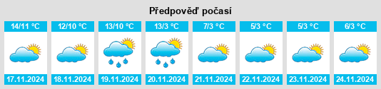 Výhled počasí pro místo Venelles na Slunečno.cz