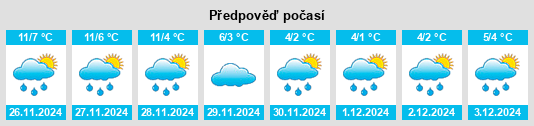 Výhled počasí pro místo Vendenheim na Slunečno.cz