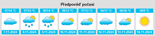 Výhled počasí pro místo Venansault na Slunečno.cz