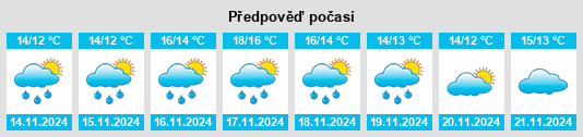 Výhled počasí pro místo Velaux na Slunečno.cz