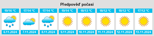 Výhled počasí pro místo Vedène na Slunečno.cz