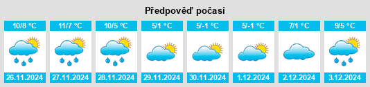 Výhled počasí pro místo Vaux na Slunečno.cz