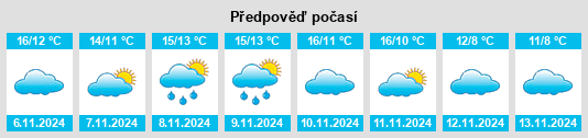 Výhled počasí pro místo Vaudry na Slunečno.cz