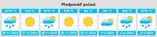 Výhled počasí pro místo Vaucluse na Slunečno.cz