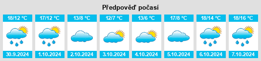 Výhled počasí pro místo Vatan na Slunečno.cz