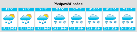 Výhled počasí pro místo Vassivière na Slunečno.cz