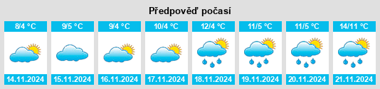 Výhled počasí pro místo Varades na Slunečno.cz