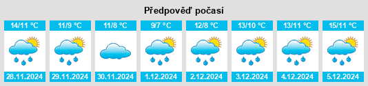 Výhled počasí pro místo Arrondissement de Vannes na Slunečno.cz