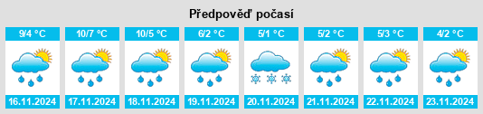 Výhled počasí pro místo Valsemé na Slunečno.cz