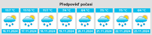 Výhled počasí pro místo Valognes na Slunečno.cz