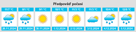 Výhled počasí pro místo Valleiry na Slunečno.cz