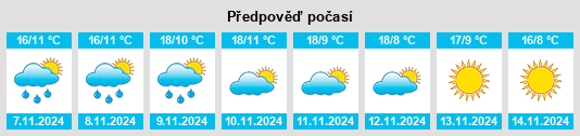 Výhled počasí pro místo Arrondissement de Valence na Slunečno.cz