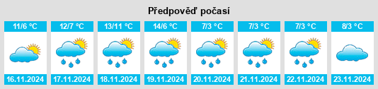 Výhled počasí pro místo Vairé na Slunečno.cz