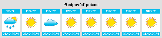 Výhled počasí pro místo Urdès na Slunečno.cz