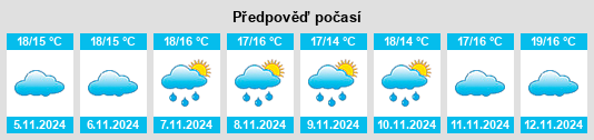 Výhled počasí pro místo Uchaud na Slunečno.cz