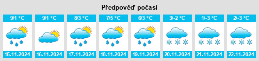 Výhled počasí pro místo Turckheim na Slunečno.cz