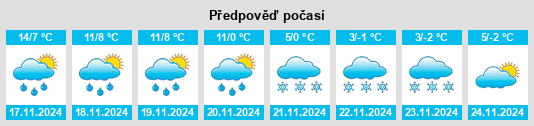 Výhled počasí pro místo Tullins na Slunečno.cz