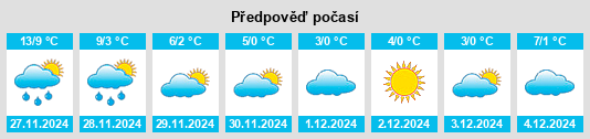 Výhled počasí pro místo Trun na Slunečno.cz