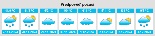 Výhled počasí pro místo Triguères na Slunečno.cz