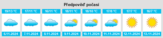 Výhled počasí pro místo Trévoux na Slunečno.cz