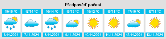 Výhled počasí pro místo Tresques na Slunečno.cz