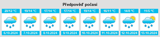 Výhled počasí pro místo Trélazé na Slunečno.cz