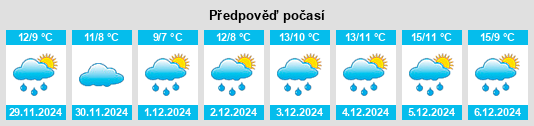 Výhled počasí pro místo Treffléan na Slunečno.cz