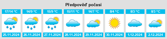 Výhled počasí pro místo Trèbes na Slunečno.cz