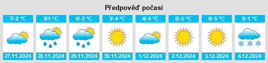 Výhled počasí pro místo Trailus na Slunečno.cz