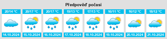 Výhled počasí pro místo Touvois na Slunečno.cz