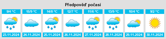 Výhled počasí pro místo Tourriers na Slunečno.cz