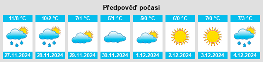 Výhled počasí pro místo Touquin na Slunečno.cz