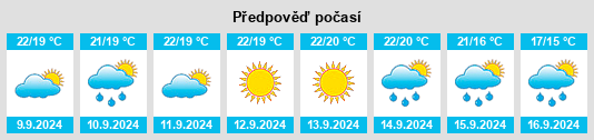 Výhled počasí pro místo Arrondissement de Toulon na Slunečno.cz