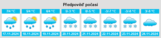 Výhled počasí pro místo Tortebesse na Slunečno.cz