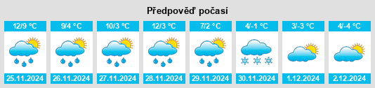 Výhled počasí pro místo Torsiac na Slunečno.cz