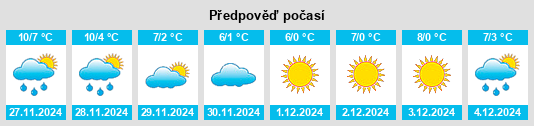 Výhled počasí pro místo Tonnerre na Slunečno.cz