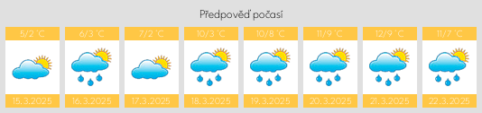 Výhled počasí pro místo Tilques na Slunečno.cz