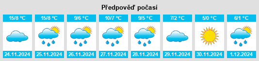 Výhled počasí pro místo Tigy na Slunečno.cz