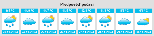 Výhled počasí pro místo Thouars na Slunečno.cz