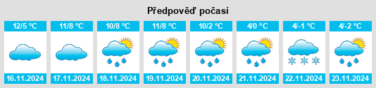 Výhled počasí pro místo Thiviers na Slunečno.cz