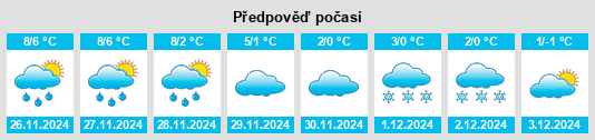 Výhled počasí pro místo Thil na Slunečno.cz