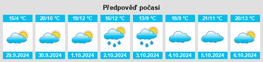 Výhled počasí pro místo Arrondissement de Thiers na Slunečno.cz