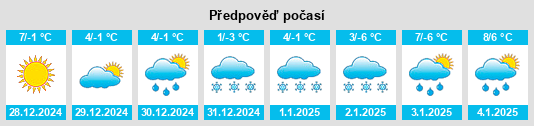 Výhled počasí pro místo Tenteling na Slunečno.cz