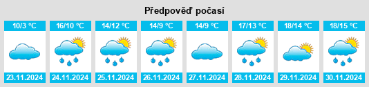 Výhled počasí pro místo Targon na Slunečno.cz