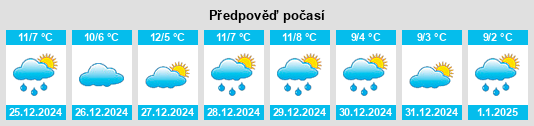 Výhled počasí pro místo Tardets na Slunečno.cz