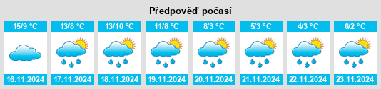 Výhled počasí pro místo Arrondissement de Tarbes na Slunečno.cz